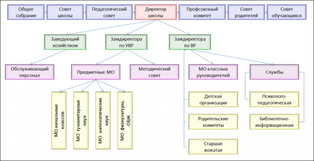 ДОСТУПНАЯ СРЕДА