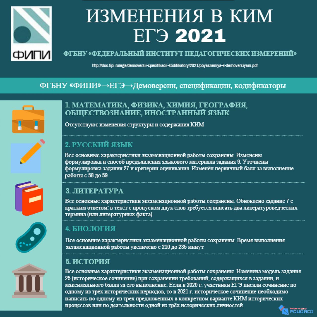 Изменения в КИМ ЕГЭ - 2021 г