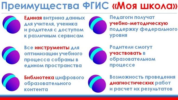 Обновленная версия  ФГИС "Моя школа"
